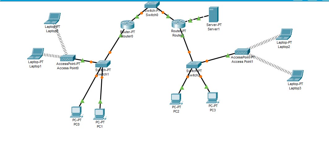 Network Topology