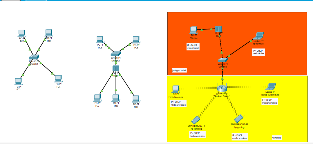 Network Topology